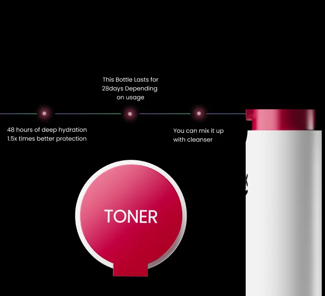Toner  Benefits and  uses
